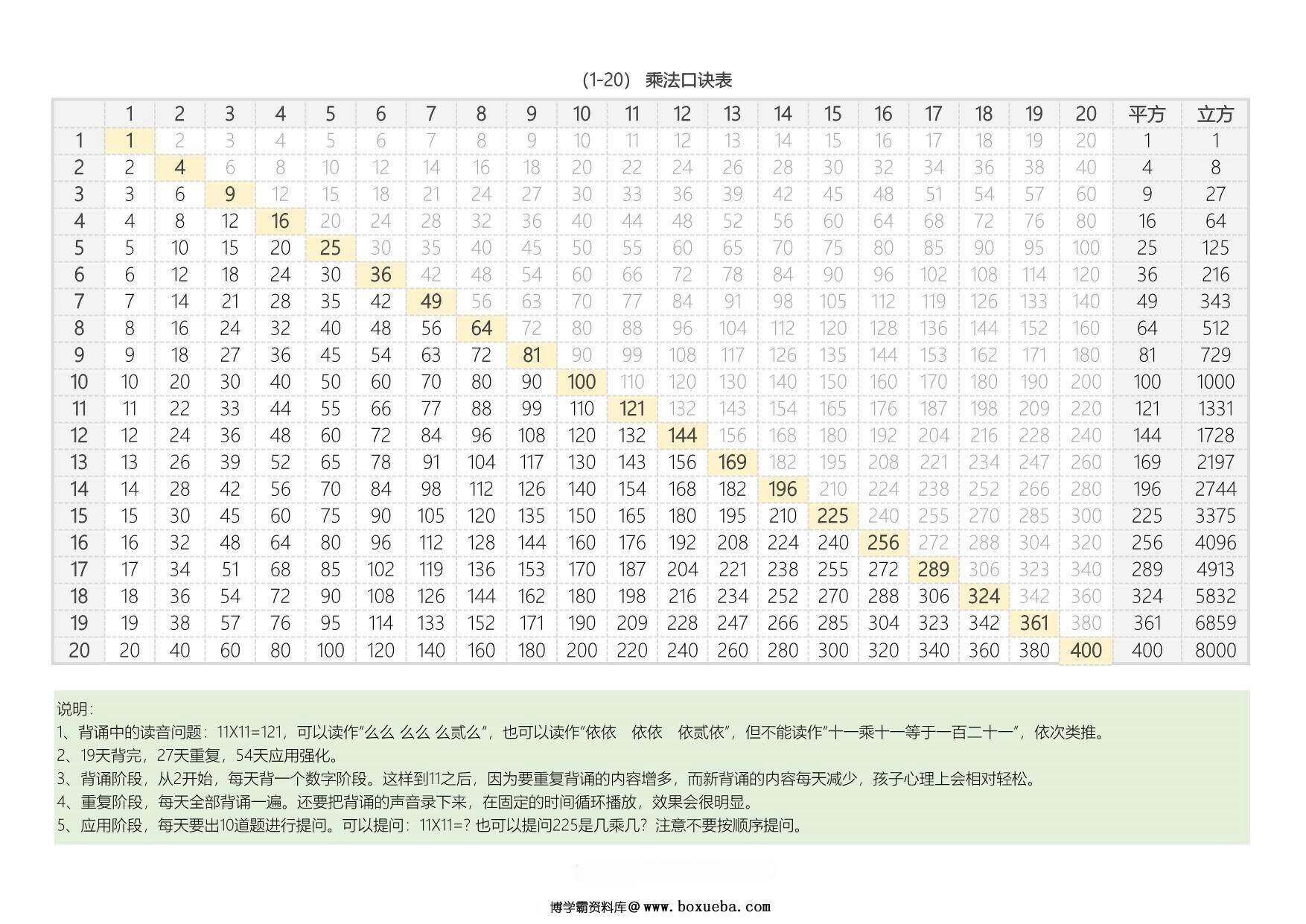 大九九乘法表，2页PDF可打印-博学霸资料网