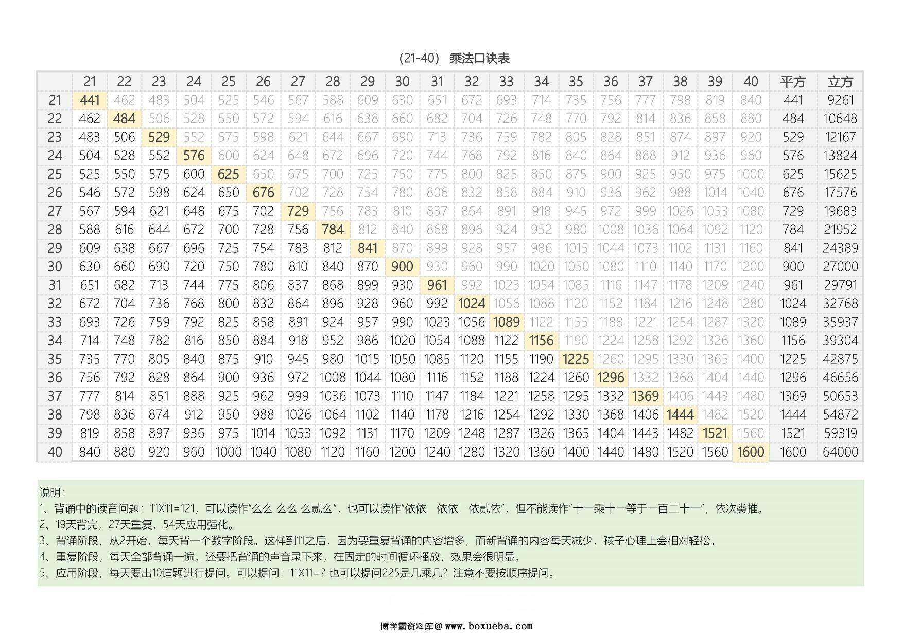 图片[2]-大九九乘法表，2页PDF可打印-淘学学资料库