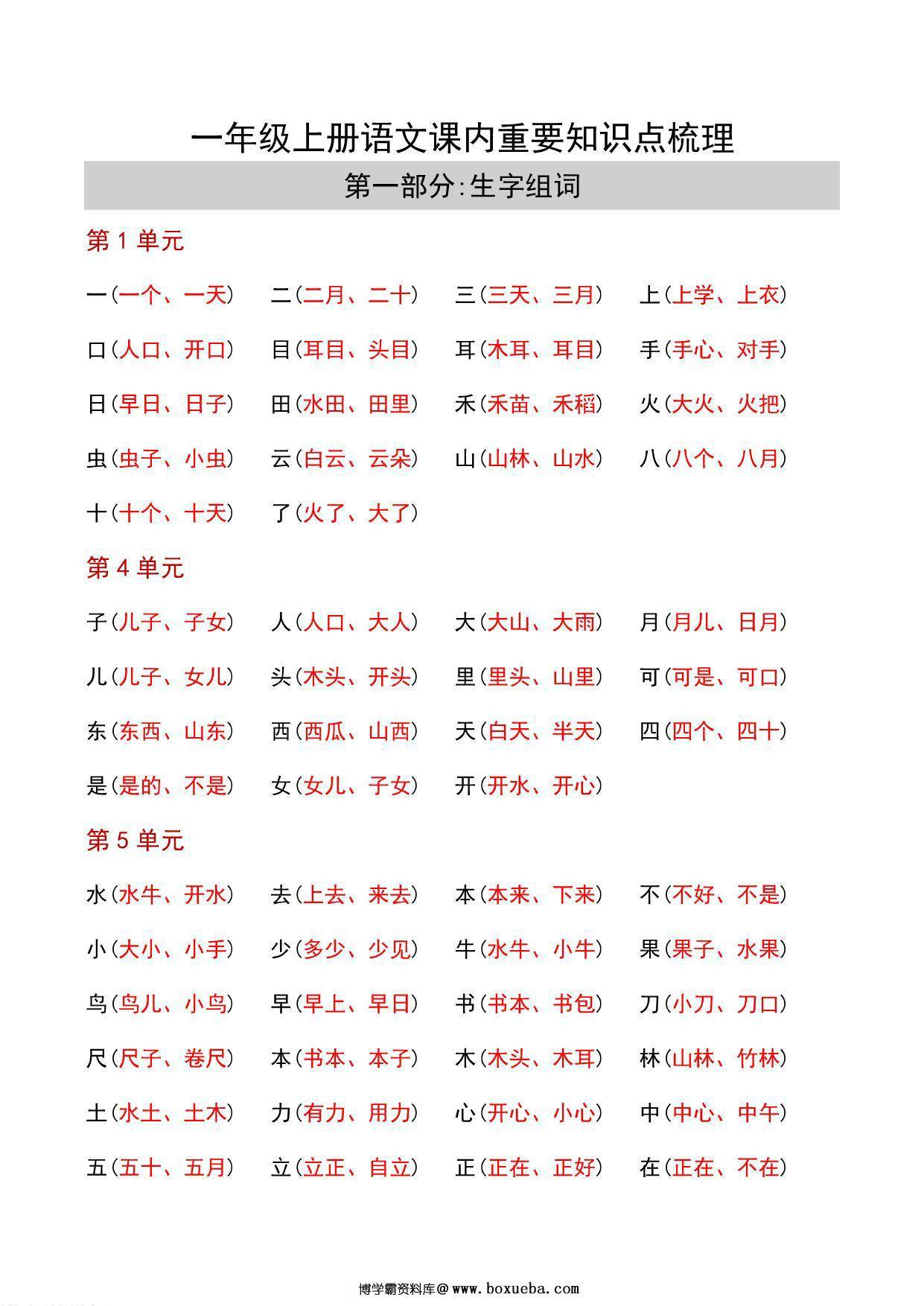 一年级语文上册课内重要知识点梳理，8页PDF电子版可打印-博学霸资料网