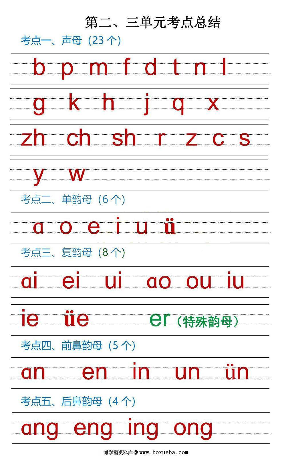 图片[4]-一年级上册语文1-8单元考点总结，38页PDF可打印-淘学学资料库