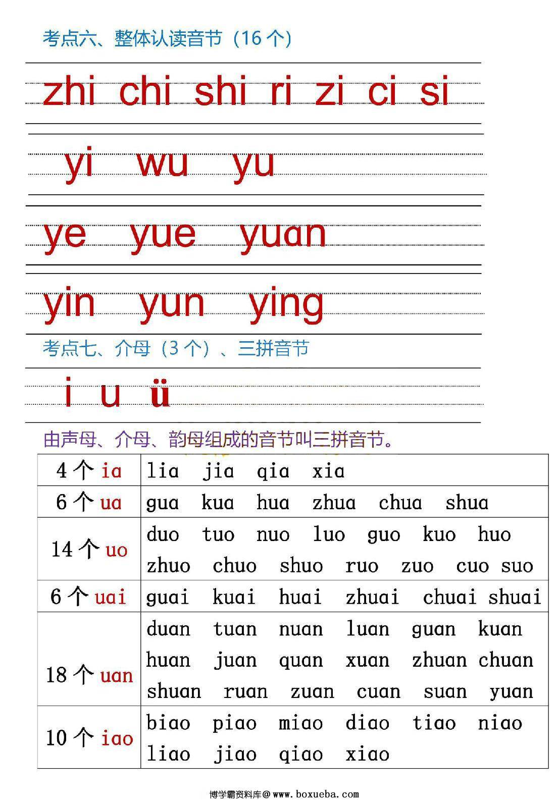 图片[5]-一年级上册语文1-8单元考点总结，38页PDF可打印-淘学学资料库