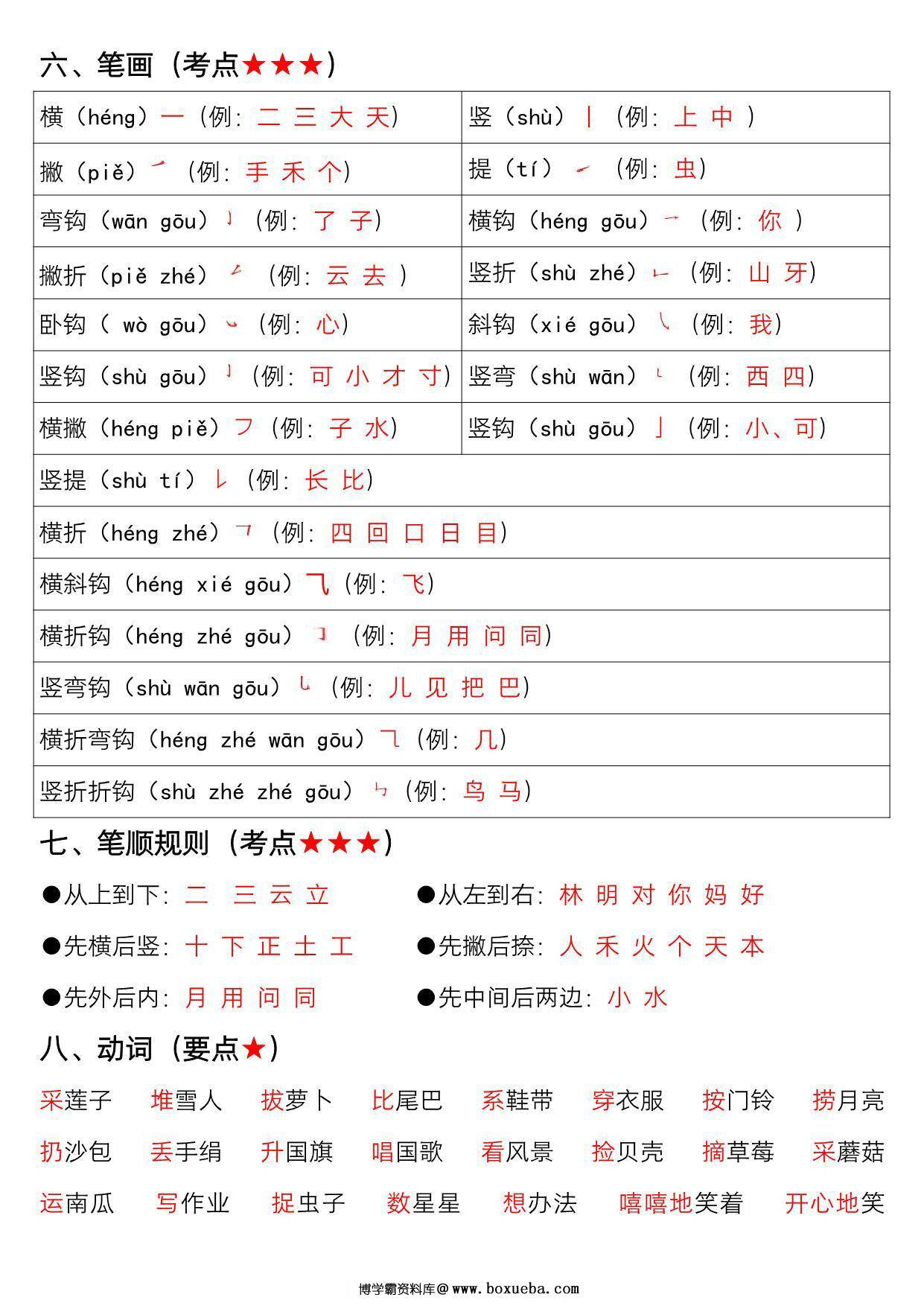 图片[2]-一年级上册语文期末高频考点复习总结，10页PDF电子版-淘学学资料库