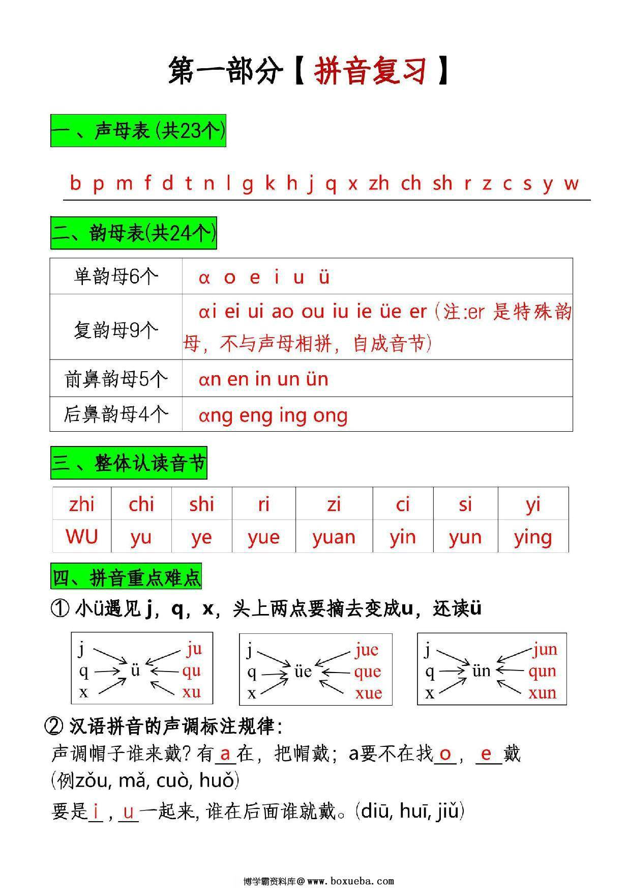一年级语文上册1-8必考知识点汇总，12页PDF可打印-博学霸资料网