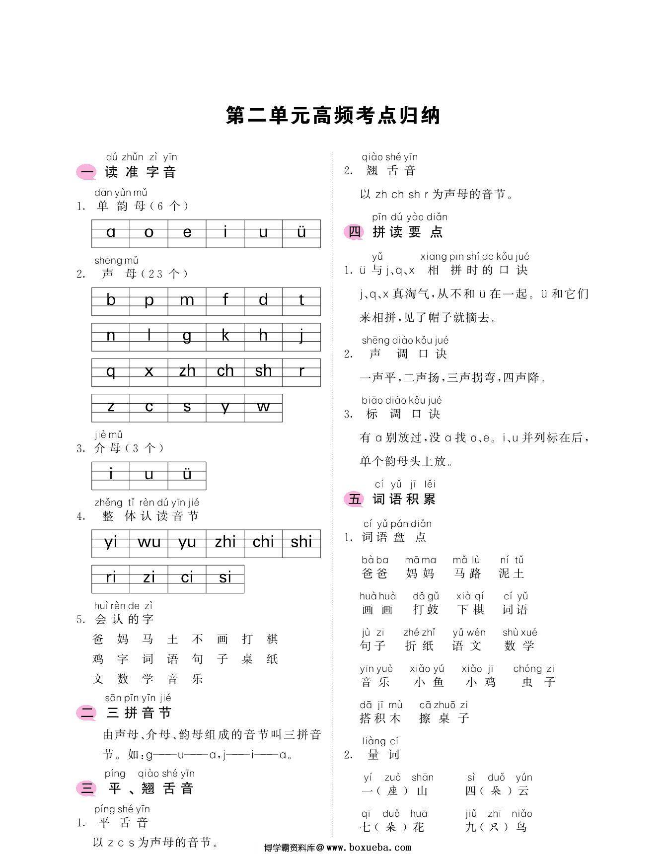 图片[2]-一年级上册语文考点归纳-1-8单元高频考点归 9页PDF-淘学学资料库
