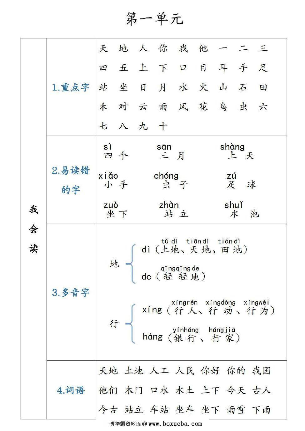 一年级语文上册重点知识锦集，单元知识点清单，41页PDF电子版-博学霸资料网