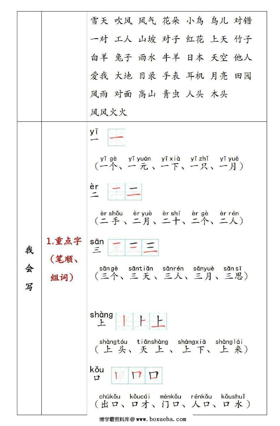 图片[2]-一年级语文上册重点知识锦集，单元知识点清单，41页PDF电子版-淘学学资料库