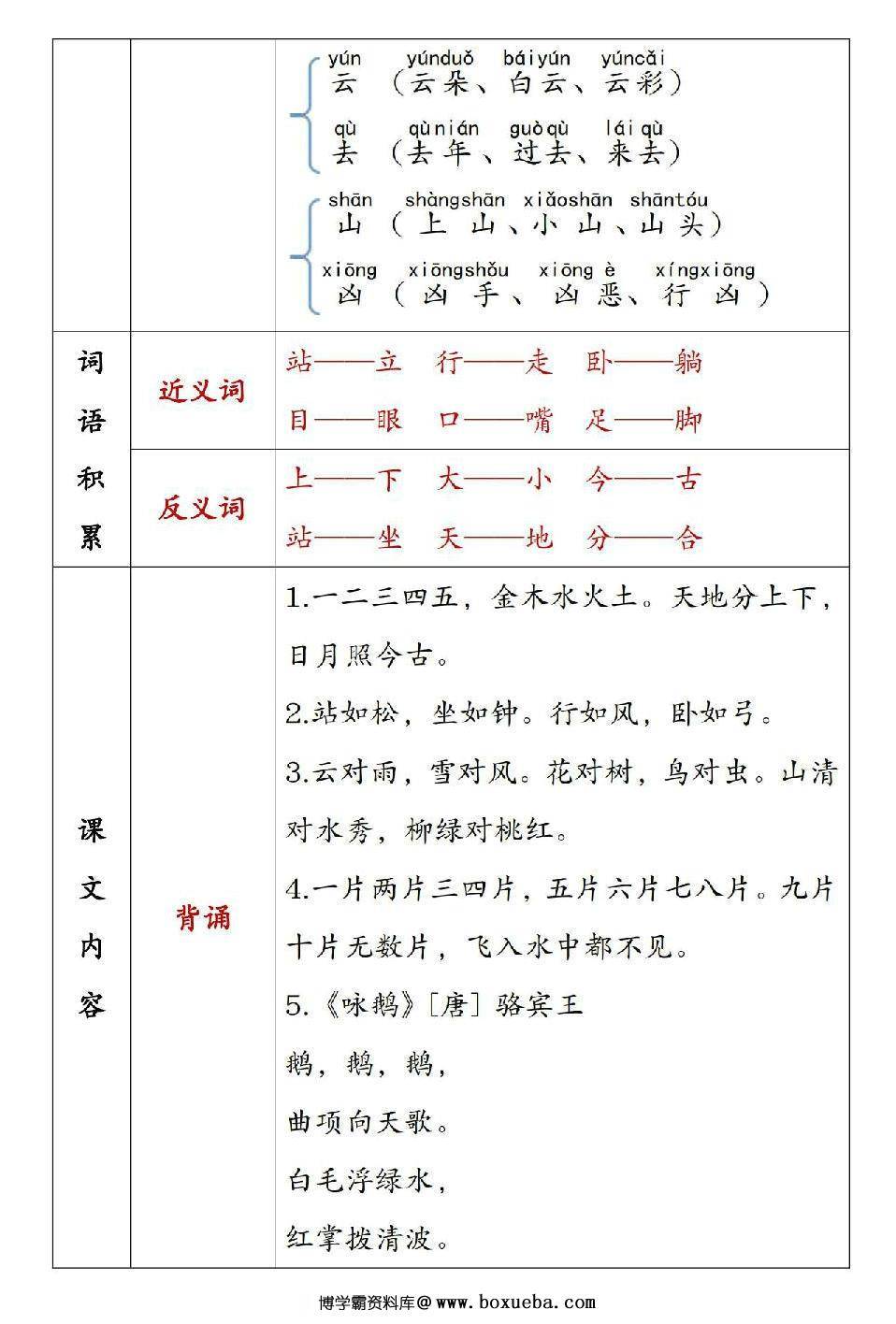 图片[4]-一年级语文上册重点知识锦集，单元知识点清单，41页PDF电子版-淘学学资料库