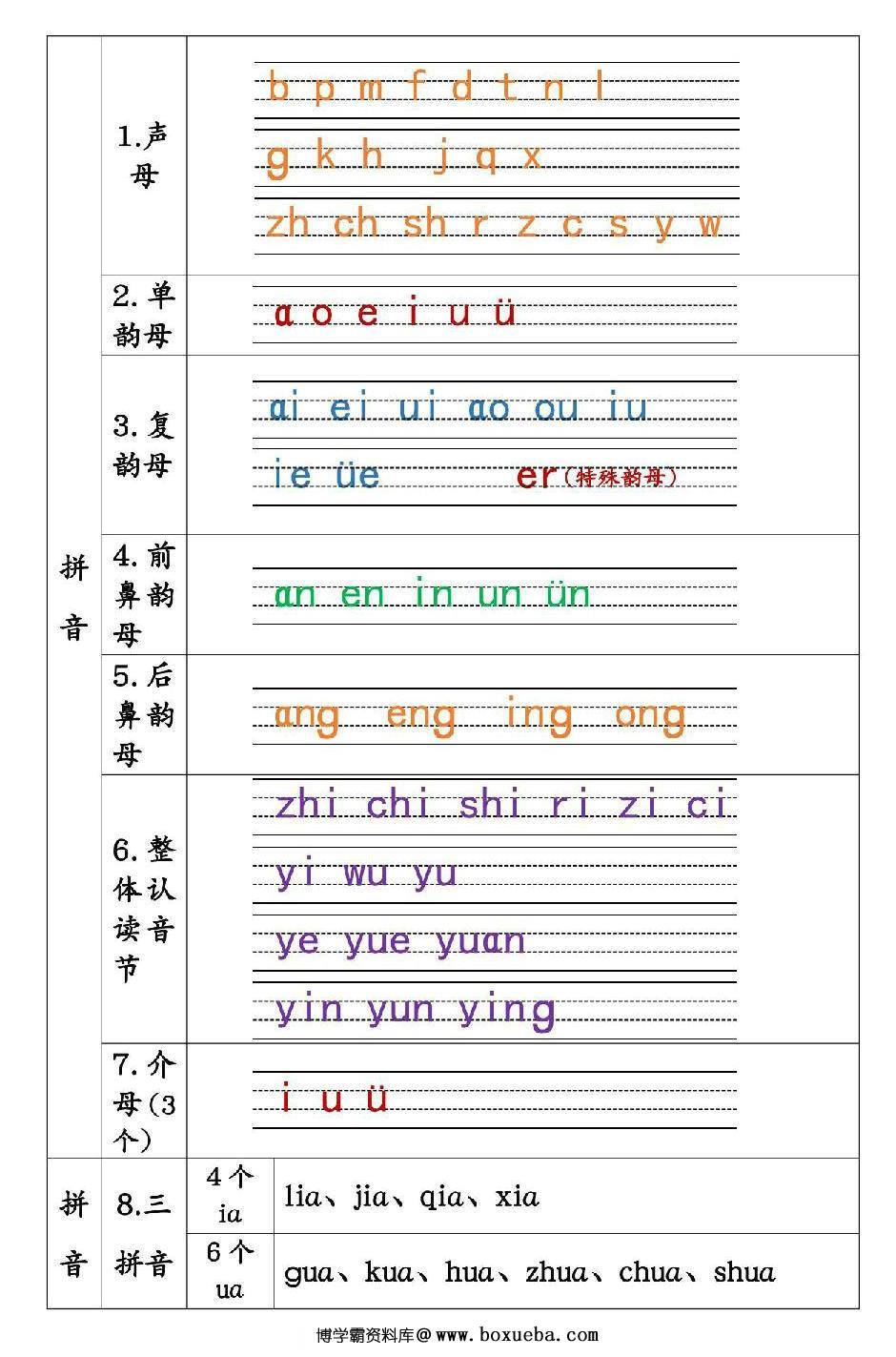 图片[5]-一年级语文上册重点知识锦集，单元知识点清单，41页PDF电子版-淘学学资料库