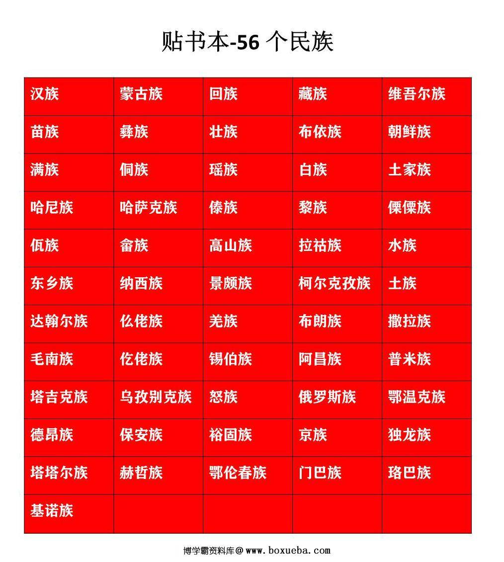 [修正] 一年级语文上册56个民族名称标记对照表+顺口溜+知识积累，10页PDF电子版可打印-博学霸资料网