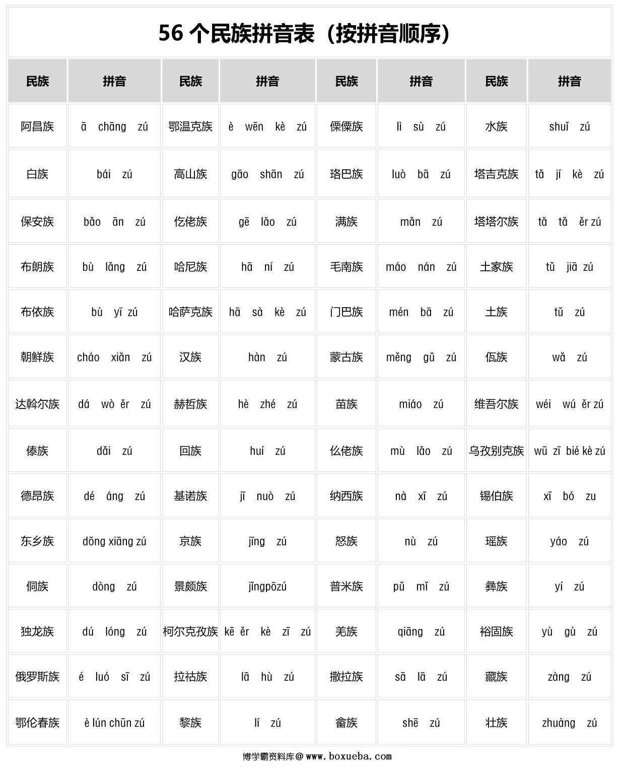 图片[2]-[修正] 一年级语文上册56个民族名称标记对照表+顺口溜+知识积累，10页PDF电子版可打印-淘学学资料库