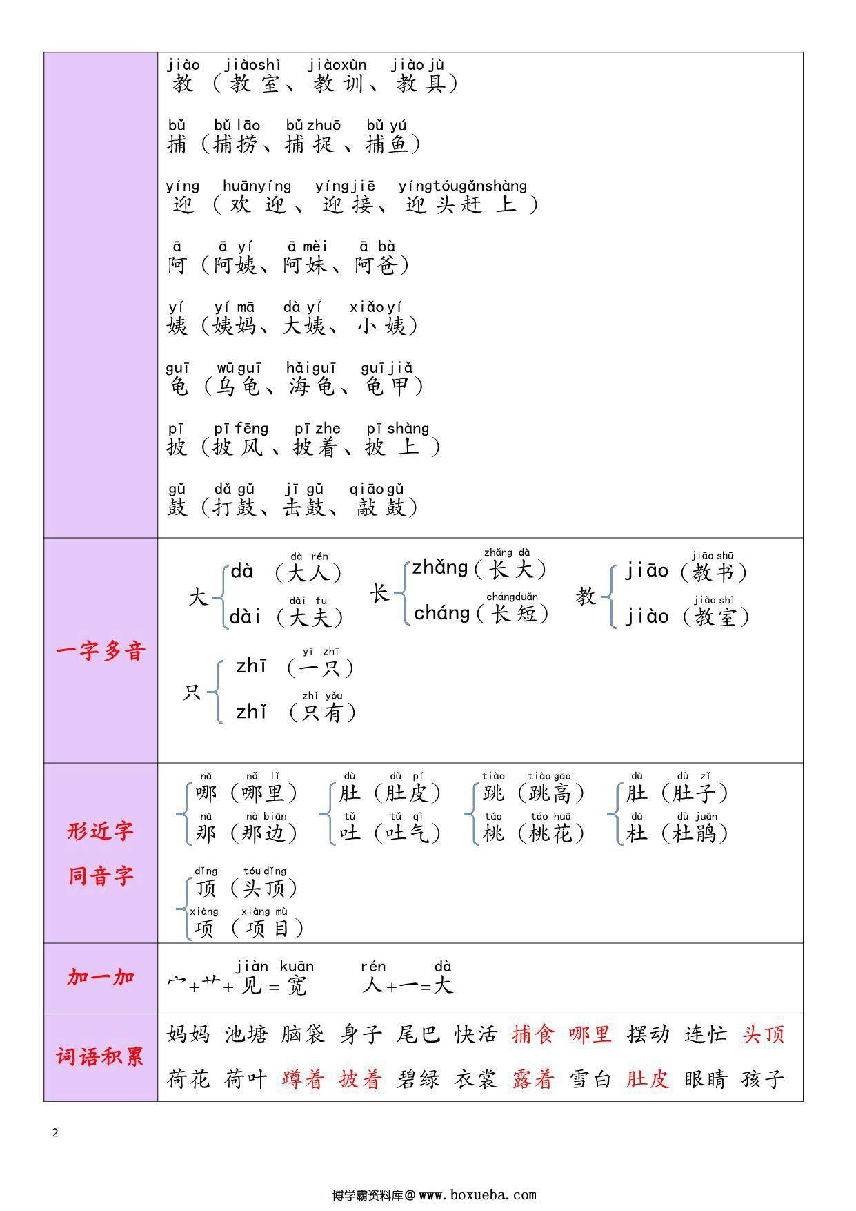 图片[3]-二年级语文上册重点知识锦集重点清单，185页PDF-淘学学资料库