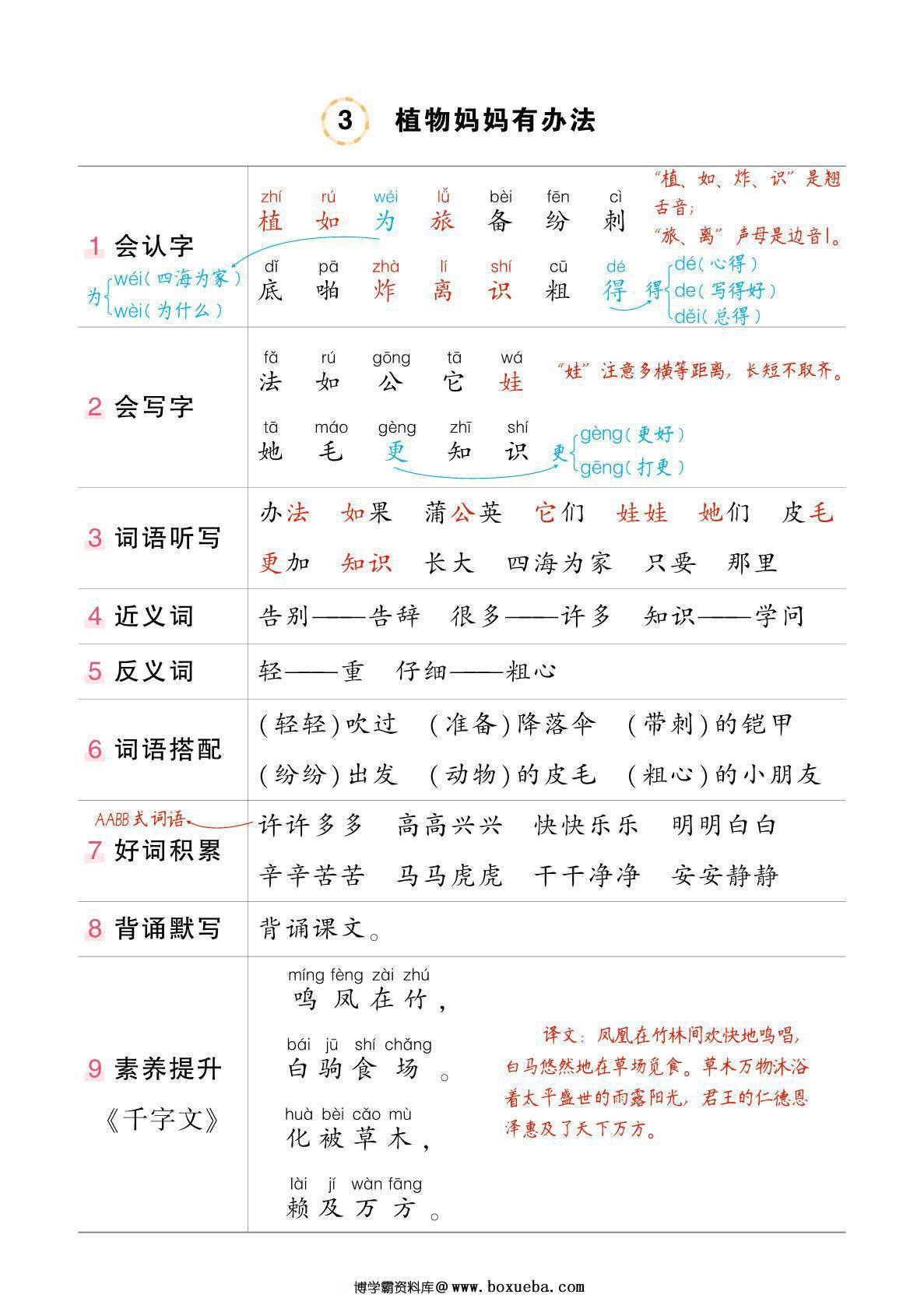 图片[2]-二年级上册语文状元语文笔记（背记清单），24页PDF可打印-淘学学资料库