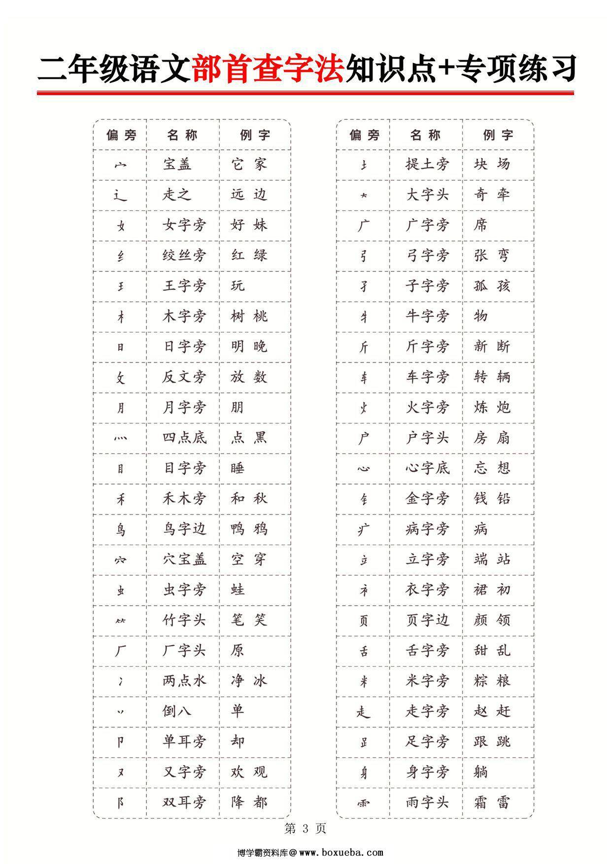 图片[3]-二年级上册语文部首查字法知识点+专项练习，6页PDF可打印-淘学学资料库