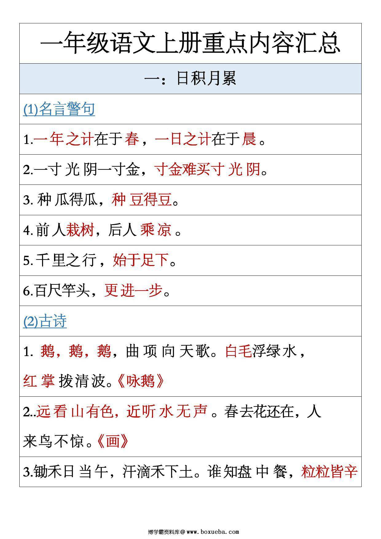 一年级上册语文全册重点内容汇总（日积月累+各种形式的词语+根据课文内容填空），7页PDF可打印-博学霸资料网