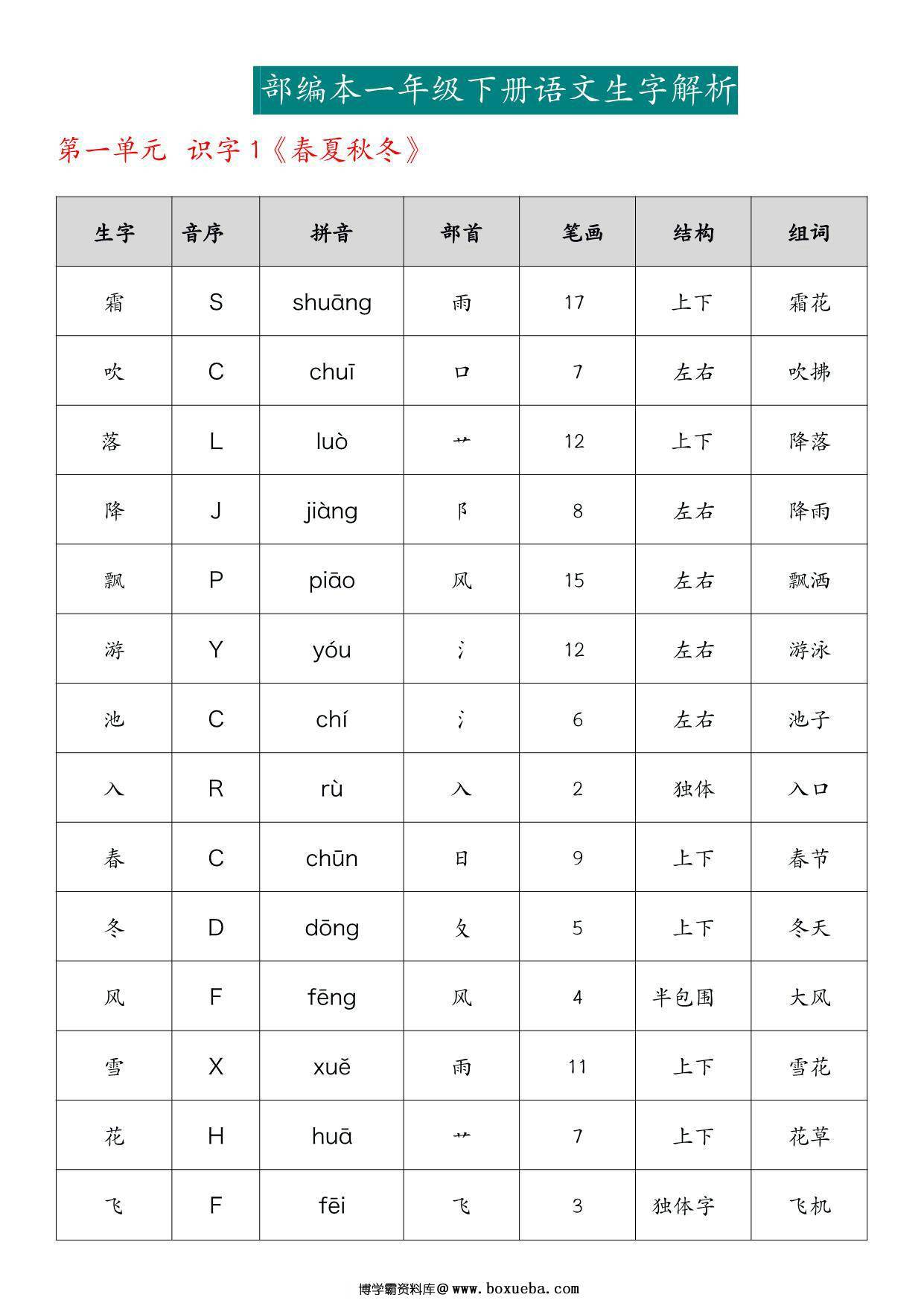 一年级下册语文生字解析，29页PDF电子版-博学霸资料网