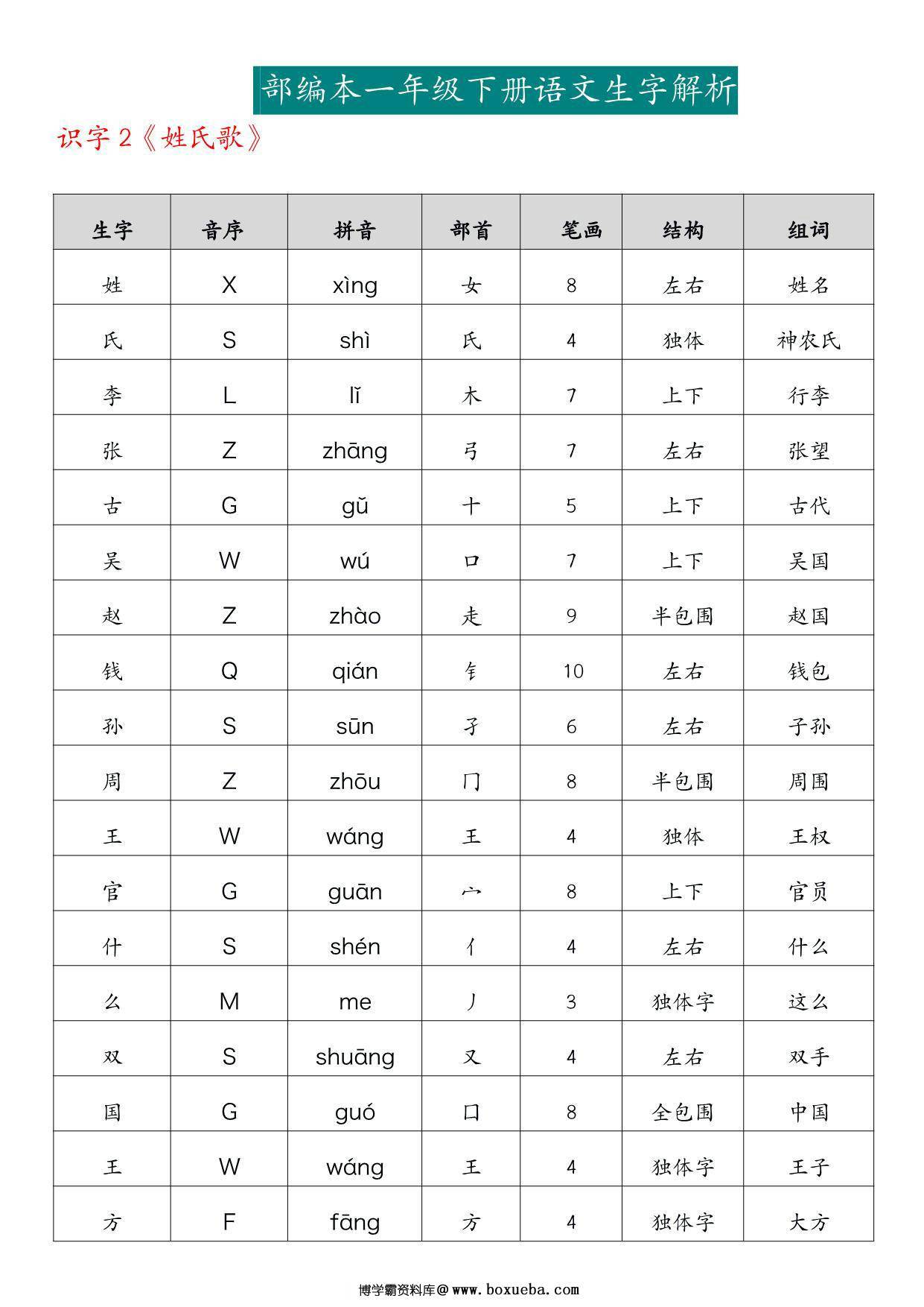 图片[2]-一年级下册语文生字解析，29页PDF电子版-淘学学资料库