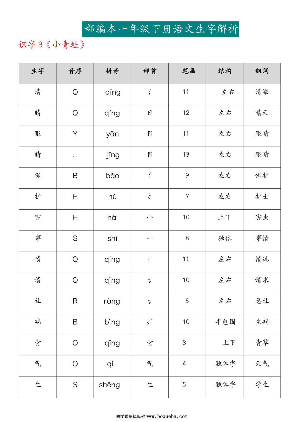 图片[3]-一年级下册语文生字解析，29页PDF电子版-淘学学资料库