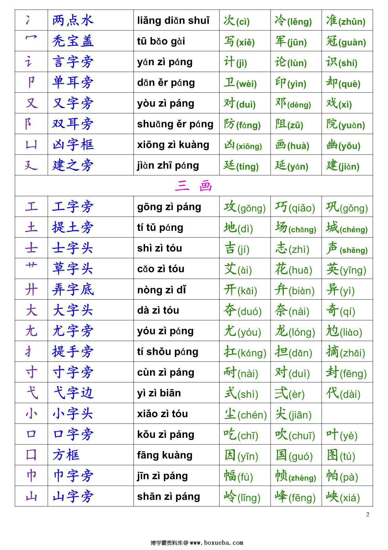 图片[2]-一年级语文上册+下册 偏旁部首名称表，7页PDF电子版可打印-淘学学资料库