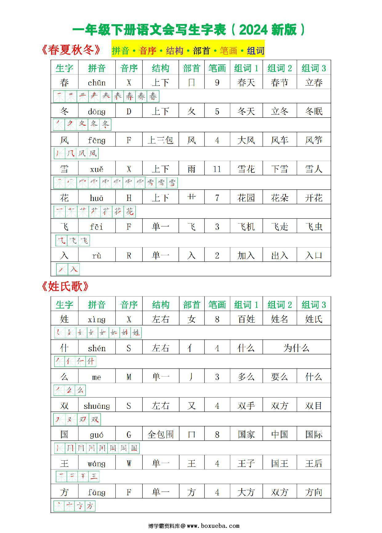 一年级语文下册会写生字表图（拼音·音序·结构·部首·笔画·组词），15页PDF电子版-博学霸资料网