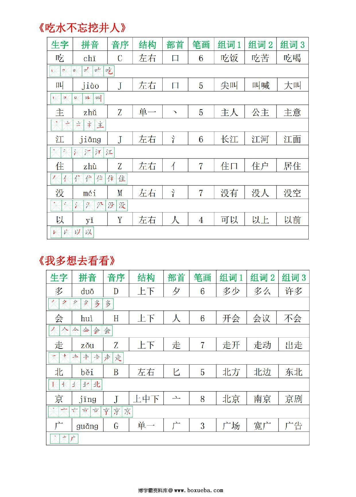 图片[3]-一年级语文下册会写生字表图（拼音·音序·结构·部首·笔画·组词），15页PDF电子版-淘学学资料库