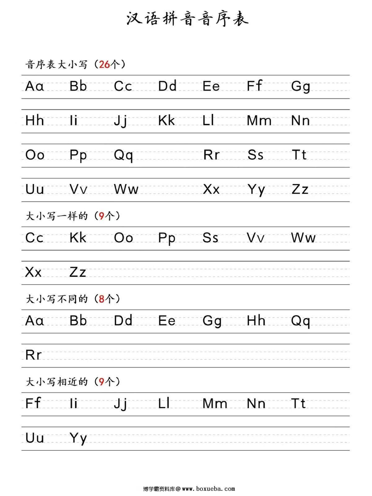 一年级下册语文汉语拼音音序表，2页PDF可打印-博学霸资料网
