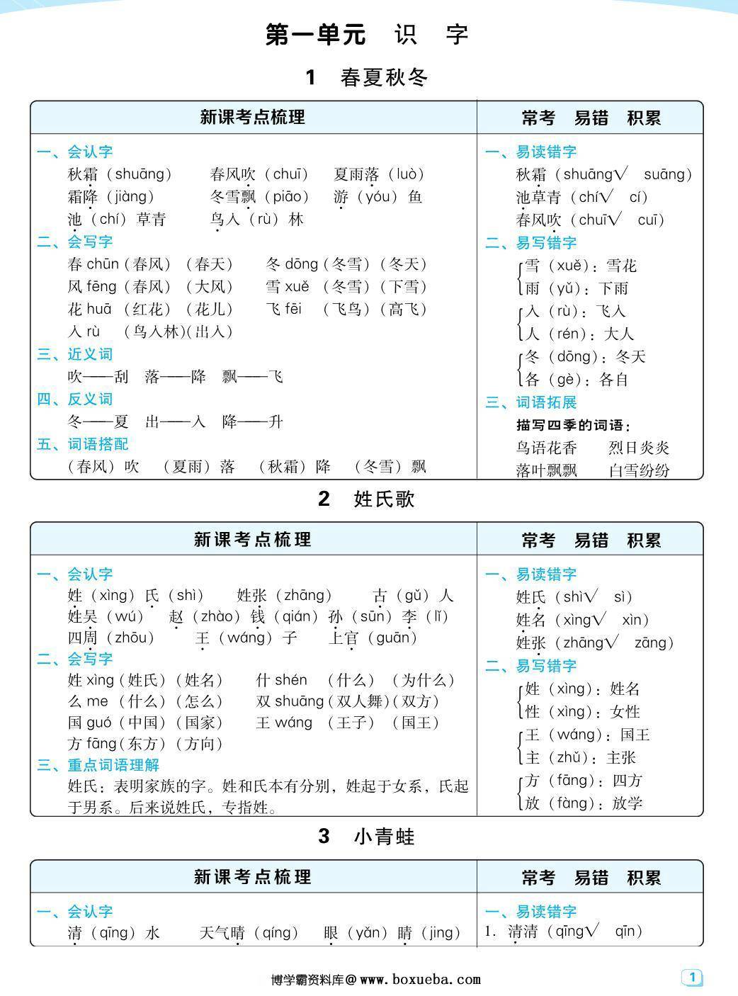 一年级下册语文每课考点梳理，32页PDF电子版-博学霸资料网