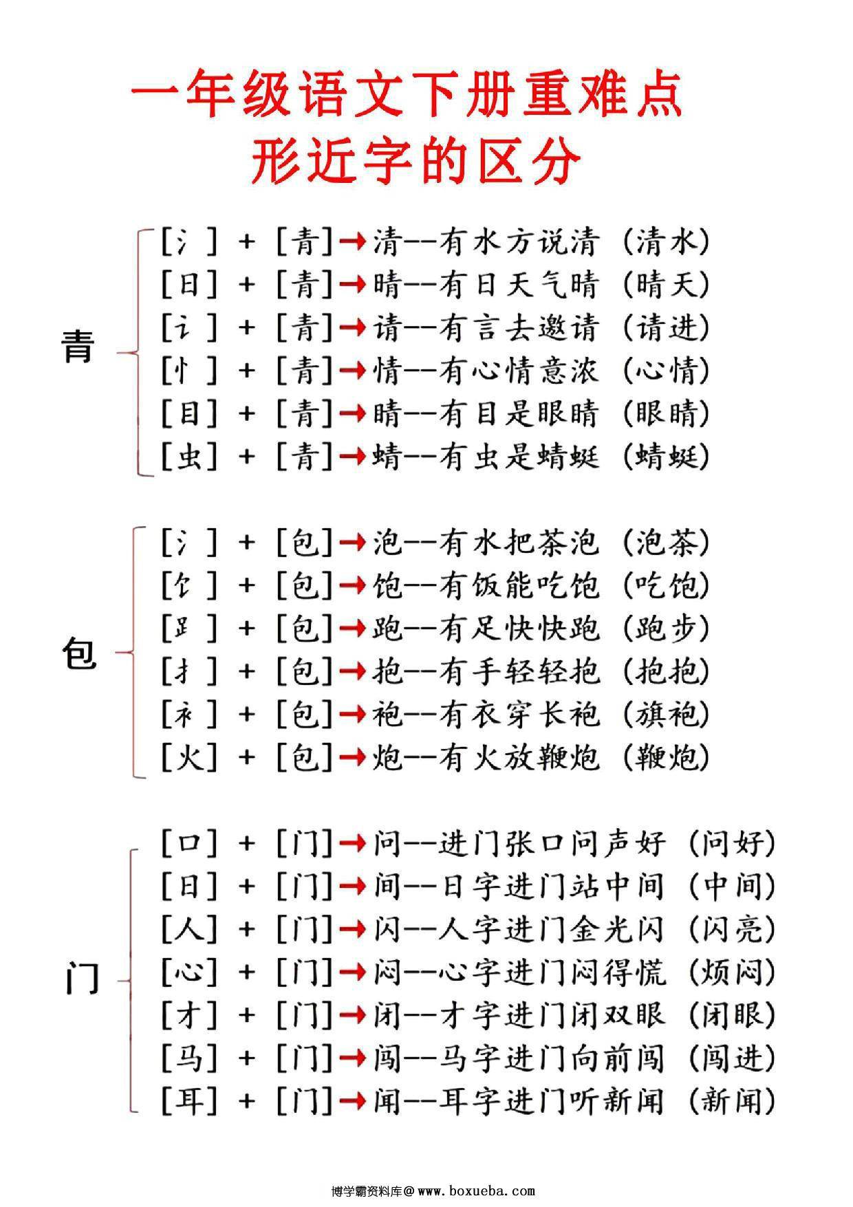 一年级语文下册【重点知识合集】必读知识，10页PDF电子版-博学霸资料网