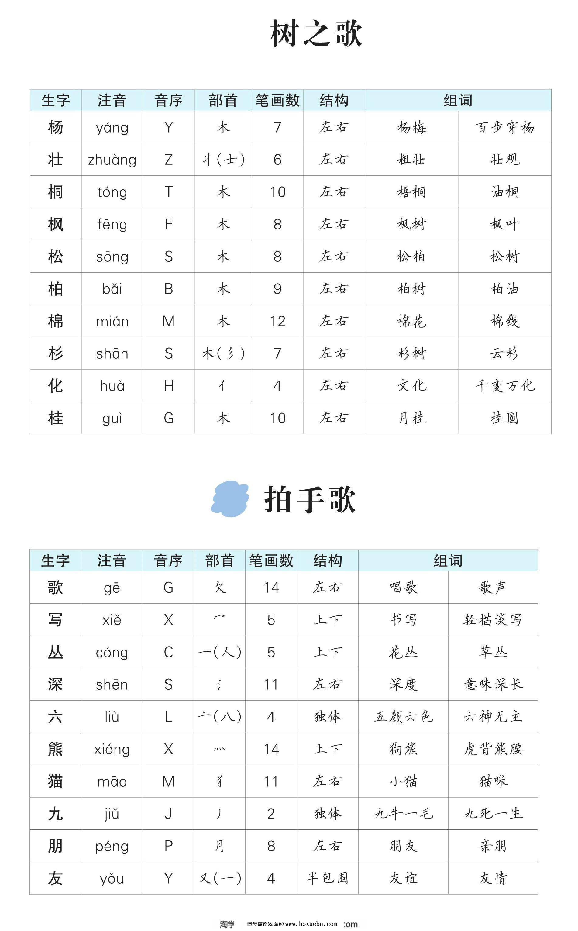 图片[2]-二年级语文上册生字预习单（拼音，组词），13页PDF可打印-淘学学资料库