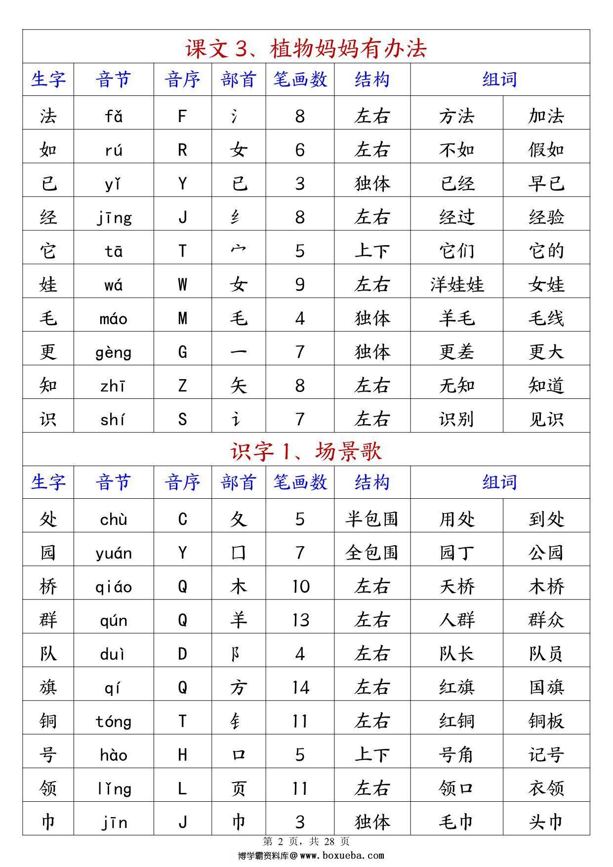 图片[2]-2024秋二年级上册语文生字预习单+预习卡（生字拼音音序部首笔画组词），28页PDF可打印-淘学学资料库