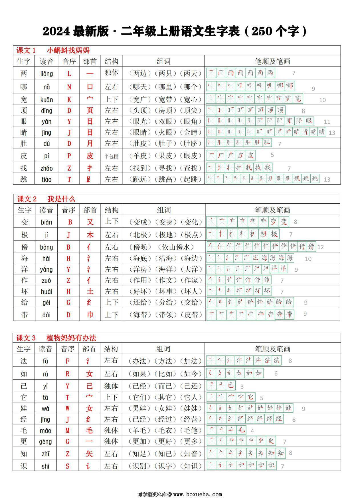 2024秋二年级上册语文生字表250个字（生字笔画笔顺拼音部首组词），10页PDF电子版-博学霸资料网