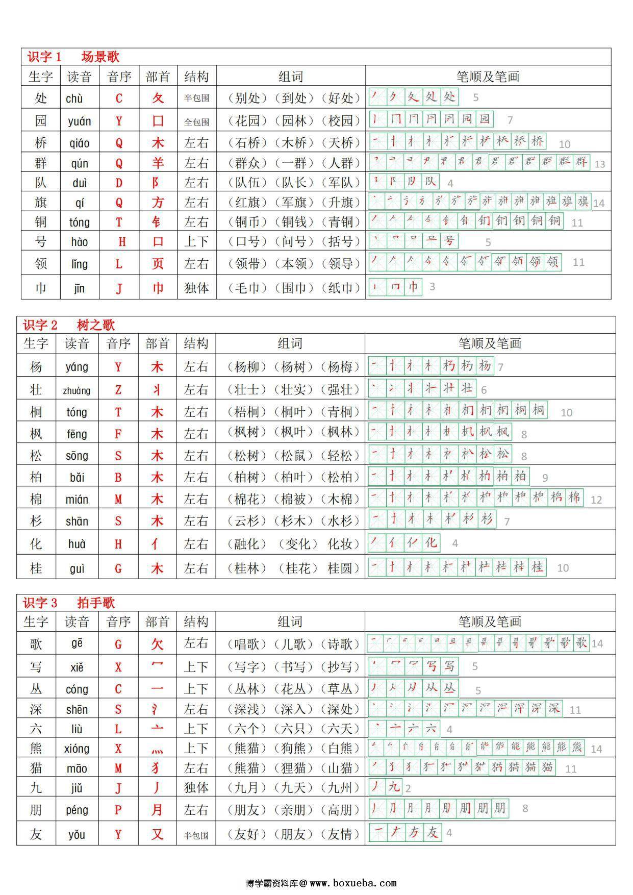 图片[2]-2024秋二年级上册语文生字表250个字（生字笔画笔顺拼音部首组词），10页PDF电子版-淘学学资料库
