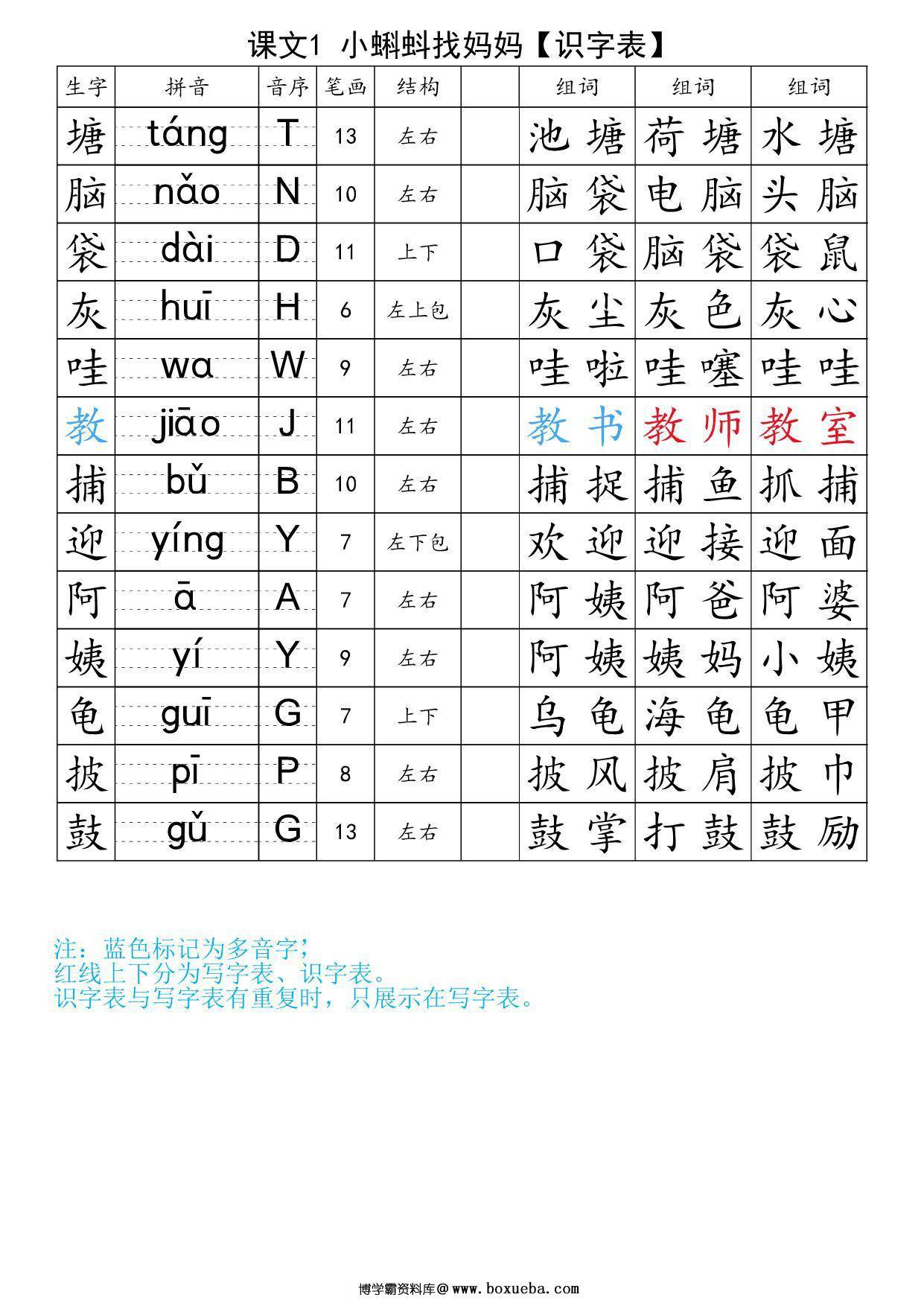 二年级上册语文生字注音组词表-识字表+写字表，47页PDF可打印-博学霸资料网