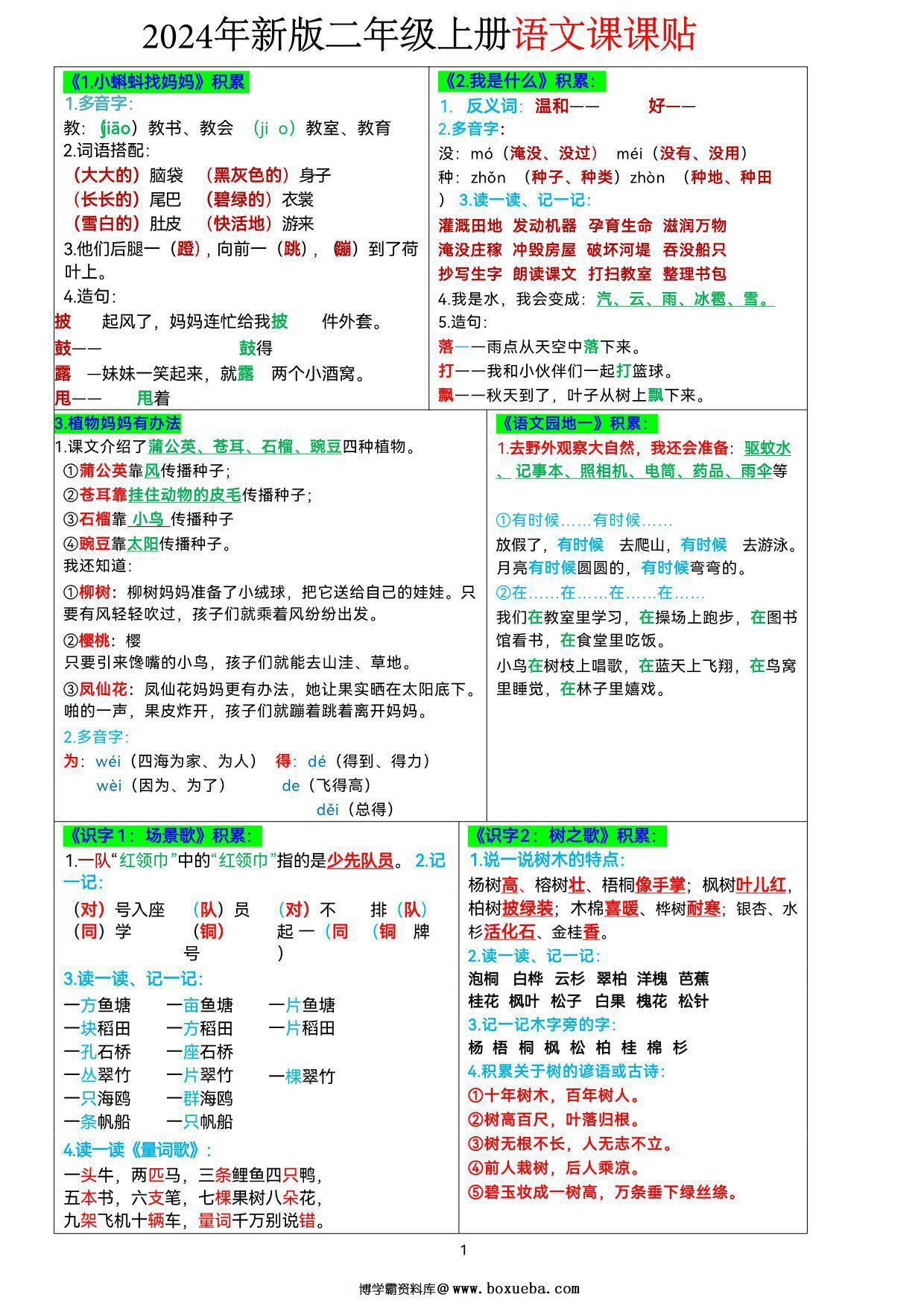 2024年新版二年级上册语文课课贴知识点-书贴（彩色），8页PDF可打印-博学霸资料网