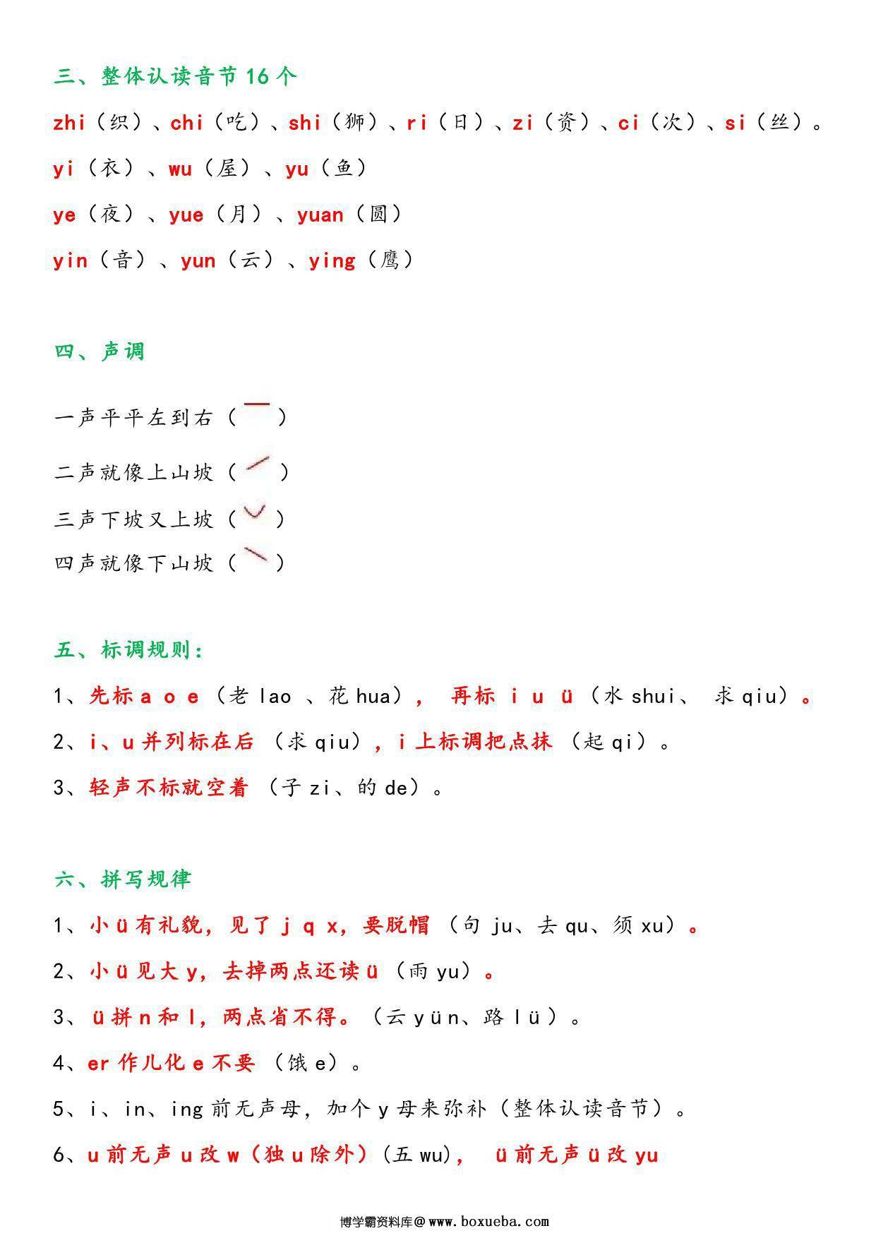 图片[2]-汉语拼音知识大全，13页PDF可打印-淘学学资料库