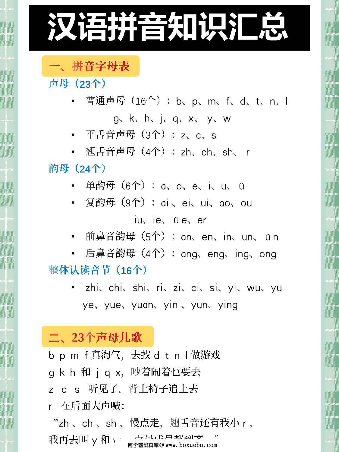 [修正]一年级汉语拼音知识汇总，拼音字母表+拼音儿歌+声调标调+拼音拼读，7页PDF电子版-博学霸资料网