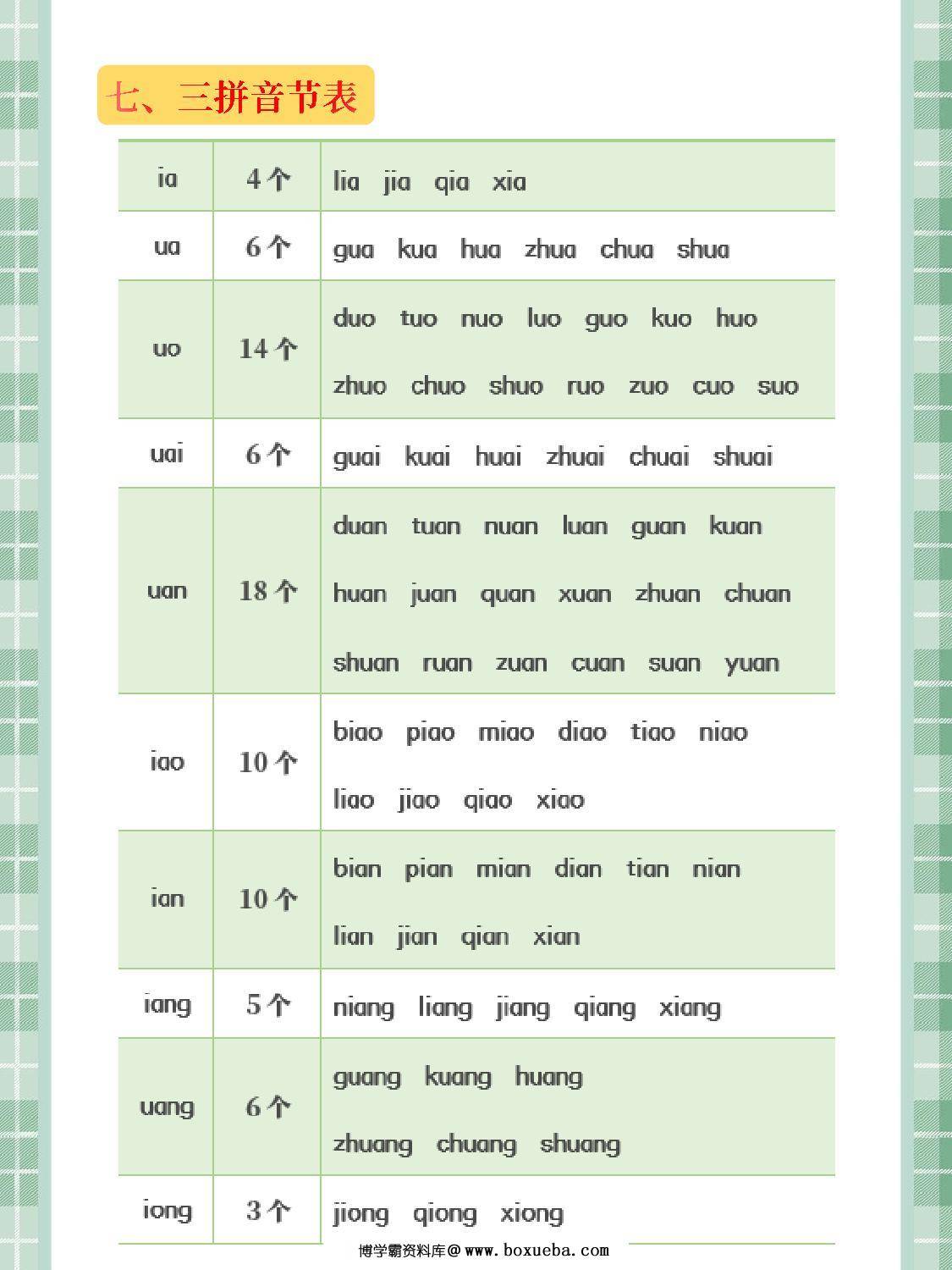 图片[3]-[修正]一年级汉语拼音知识汇总，拼音字母表+拼音儿歌+声调标调+拼音拼读，7页PDF电子版-淘学学资料库