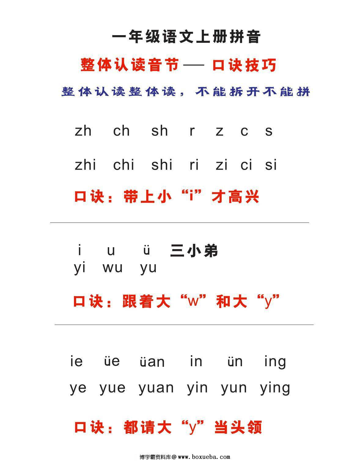 图片[2]-拼音口诀技巧，7页PDF可打印-淘学学资料库