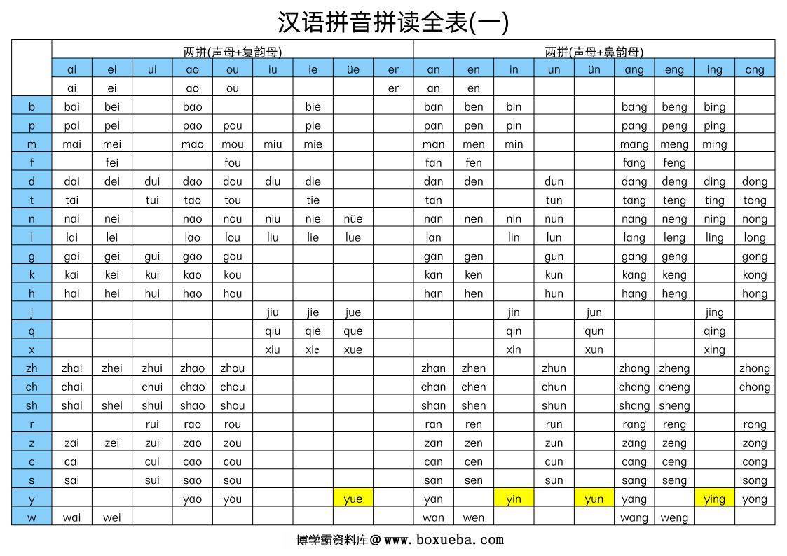 汉语拼音拼读表（一、二），汉语拼音字母表PDF电子版可打印 [8月23修正]-博学霸资料网
