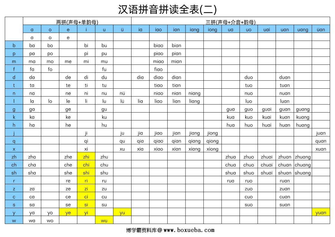 图片[2]-汉语拼音拼读表（一、二），汉语拼音字母表PDF电子版可打印 [8月23修正]-淘学学资料库