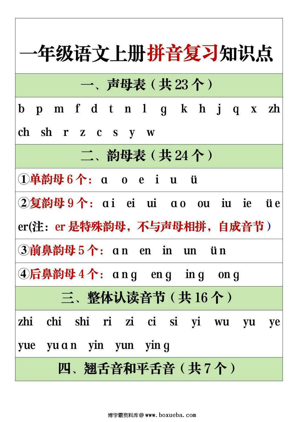 一年级语文上册拼音复习知识点，3页PDF可打印-博学霸资料网