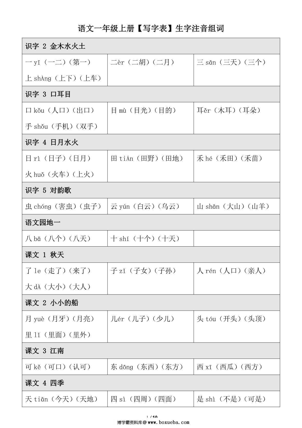 语文一年级上册【写字表】生字注音组词，10页PDF电子版-博学霸资料网