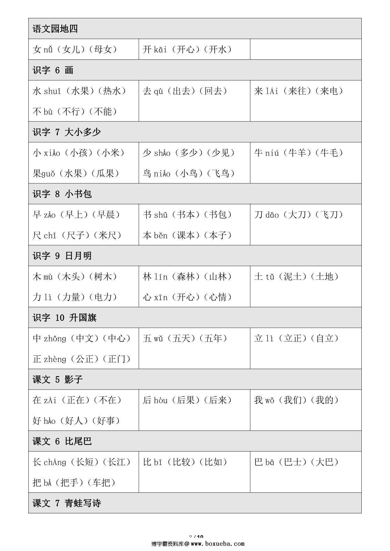 图片[2]-语文一年级上册【写字表】生字注音组词，10页PDF电子版-淘学学资料库