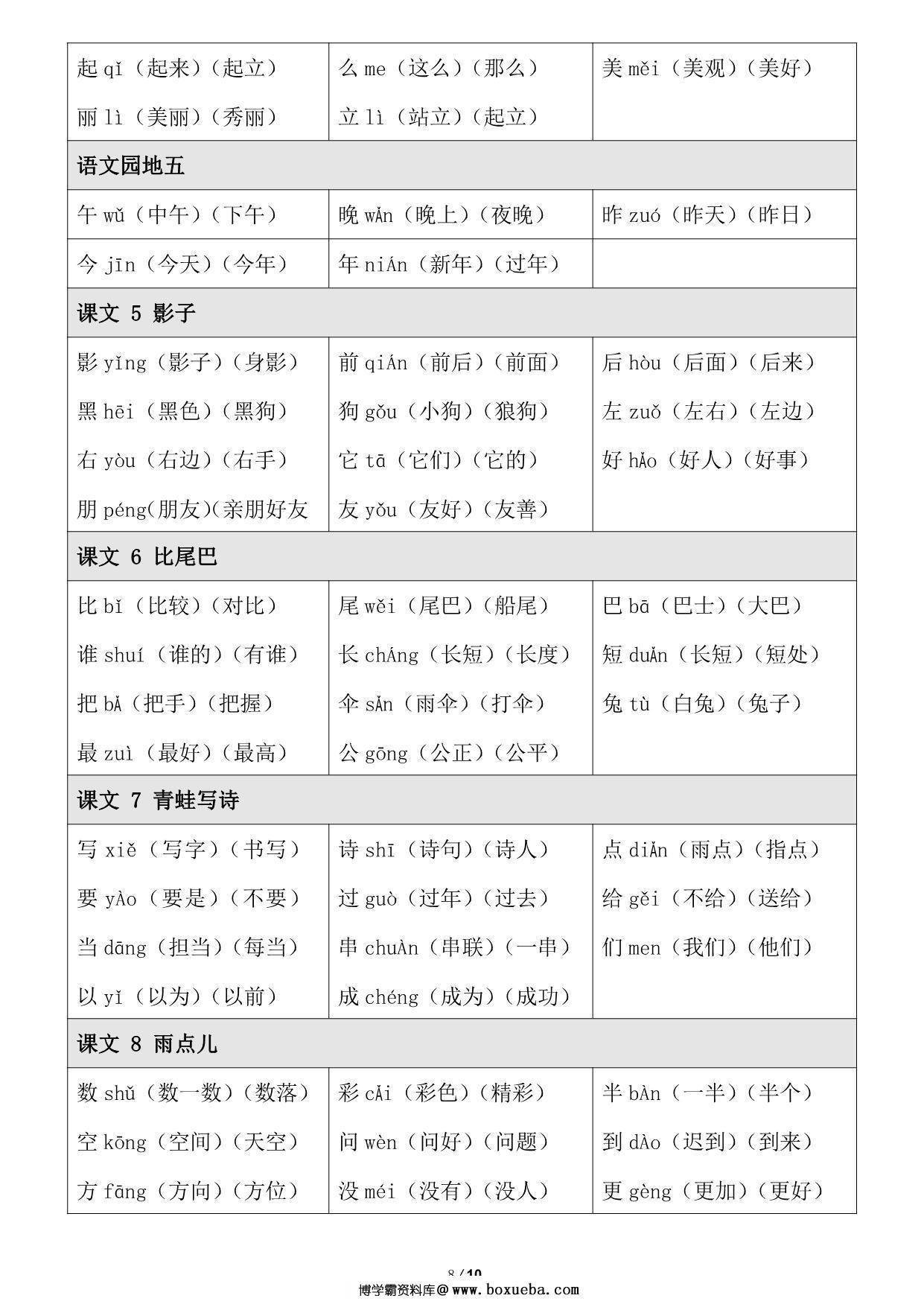 图片[3]-语文一年级上册【写字表】生字注音组词，10页PDF电子版-淘学学资料库