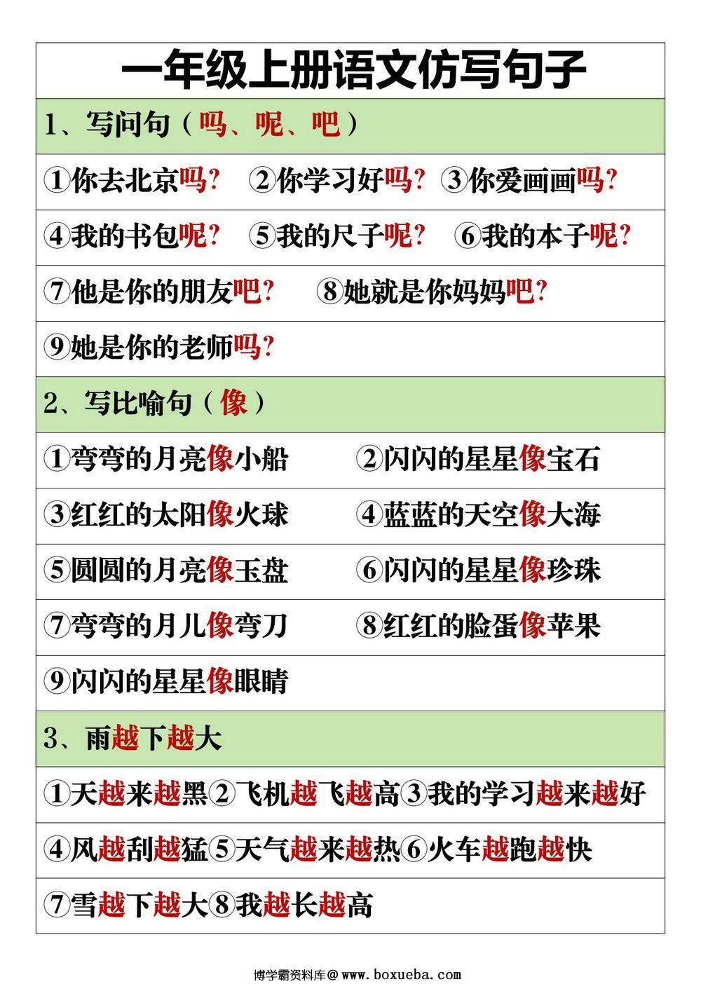 2024秋新版一年级上册语文仿写句子，9页PDF可打印-博学霸资料网