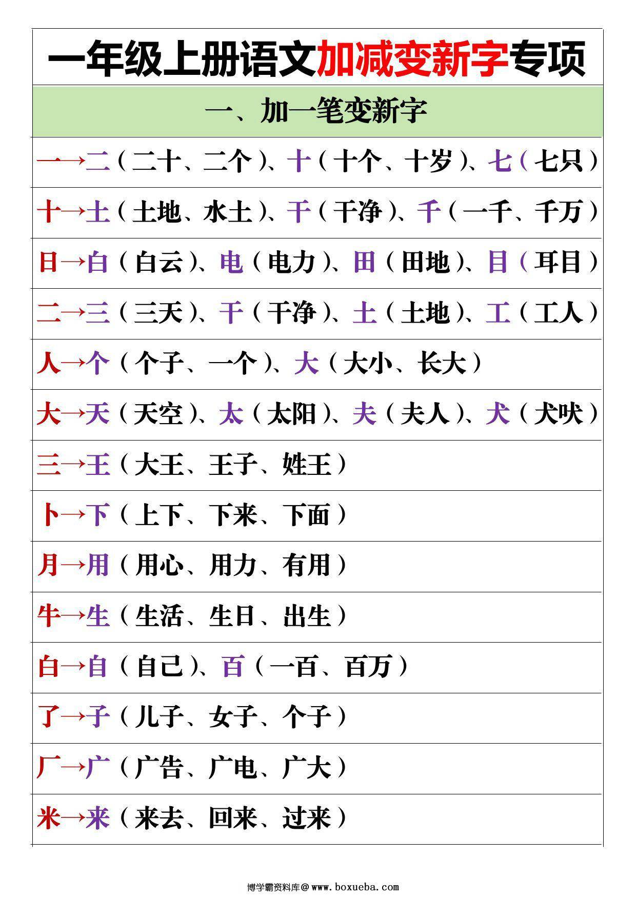一年级上册语文加减变新字专项，5页PDF电子版-博学霸资料网