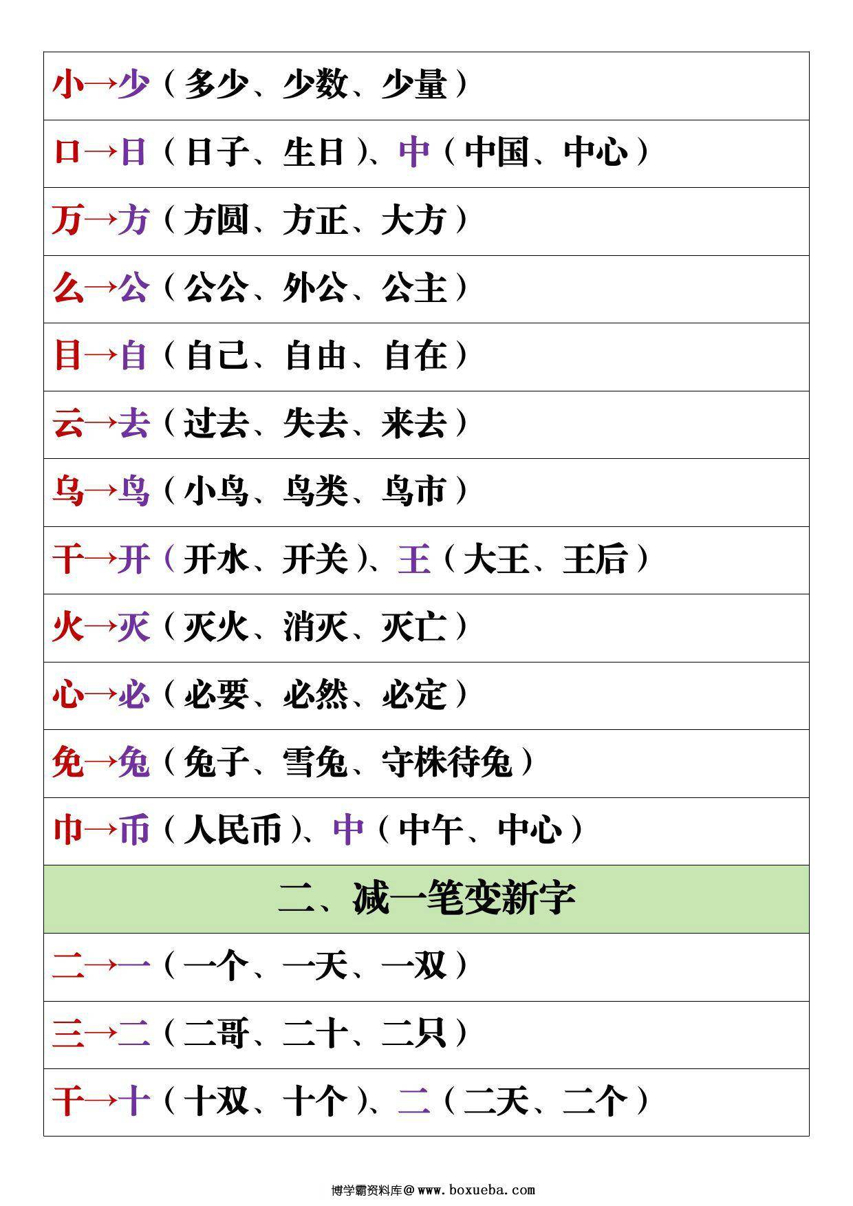 图片[2]-一年级上册语文加减变新字专项，5页PDF电子版-淘学学资料库