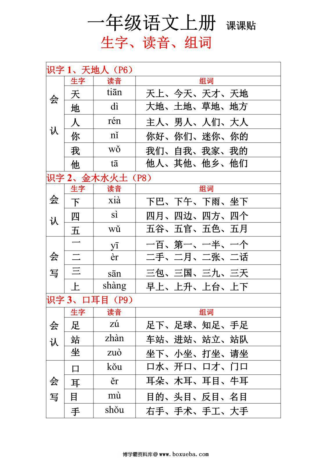 一年级上册语文生字、组词、读音（课课贴），14页PDF电子版 [9月13号修正版]-博学霸资料网