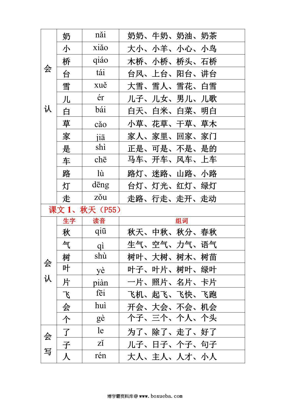 图片[4]-一年级上册语文生字、组词、读音（课课贴），14页PDF电子版 [9月13号修正版]-淘学学资料库