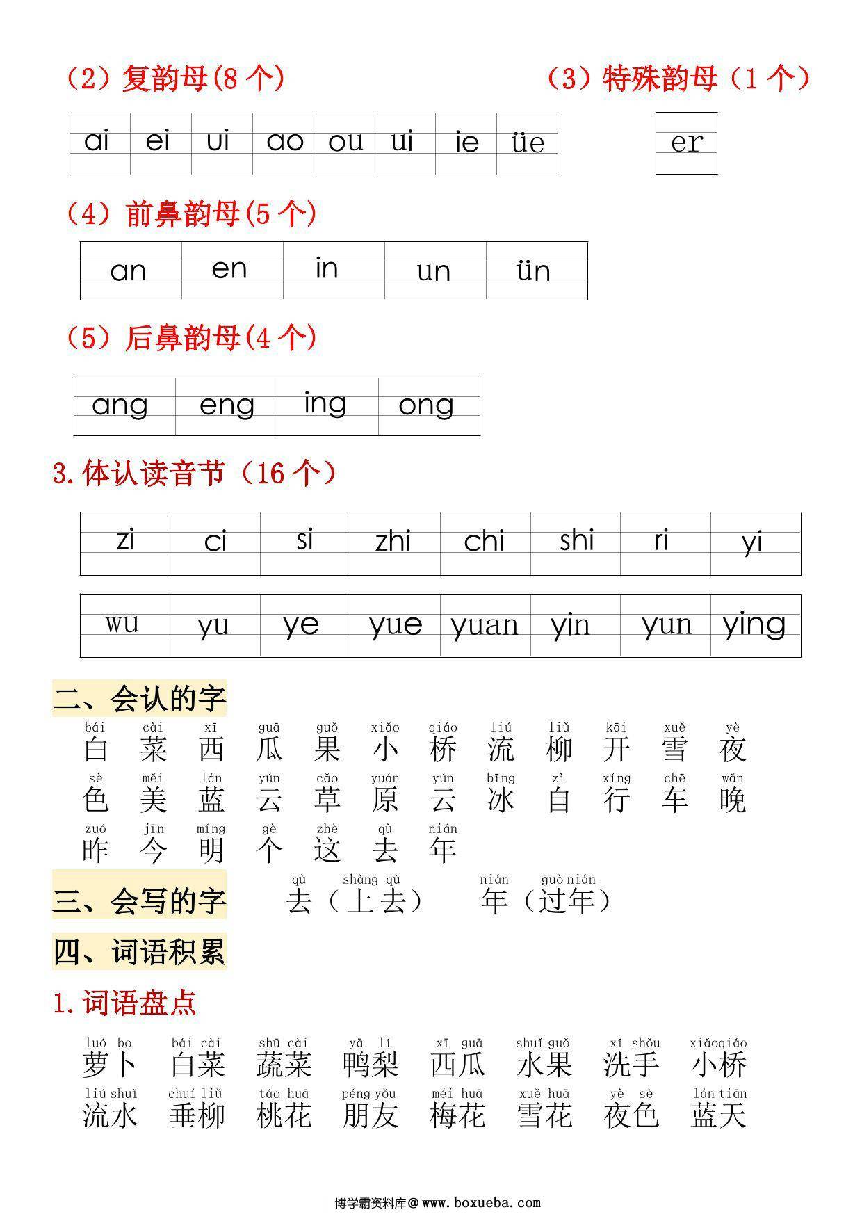 图片[3]-24年秋一年级上册语文1-4单元期中高频考点，7页PDF电子版-淘学学资料库