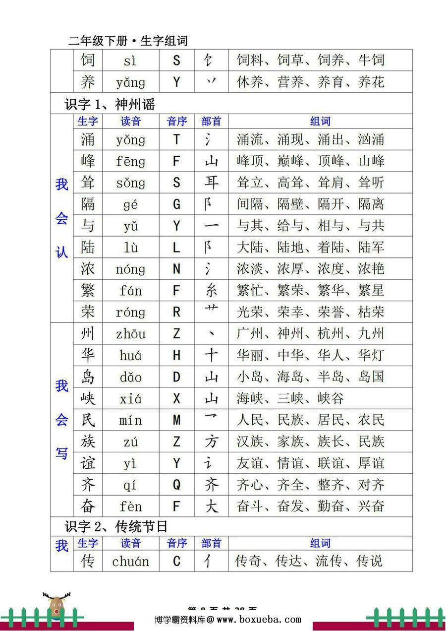 图片[3]-二年级下册语文生字组词（一类生字+二类生字），28页PDF电子版-淘学学资料库